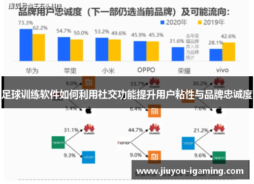 足球训练软件如何利用社交功能提升用户粘性与品牌忠诚度