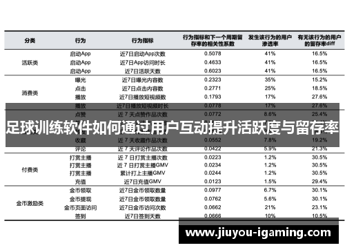 足球训练软件如何通过用户互动提升活跃度与留存率