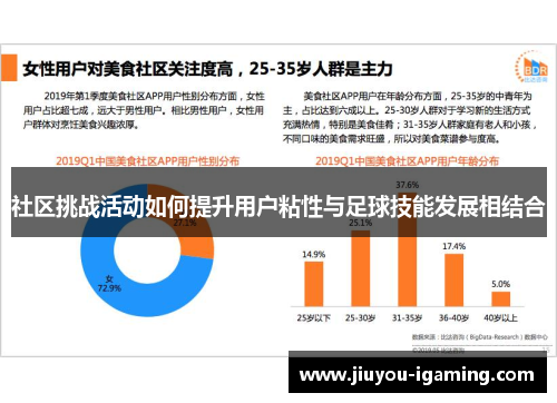 社区挑战活动如何提升用户粘性与足球技能发展相结合
